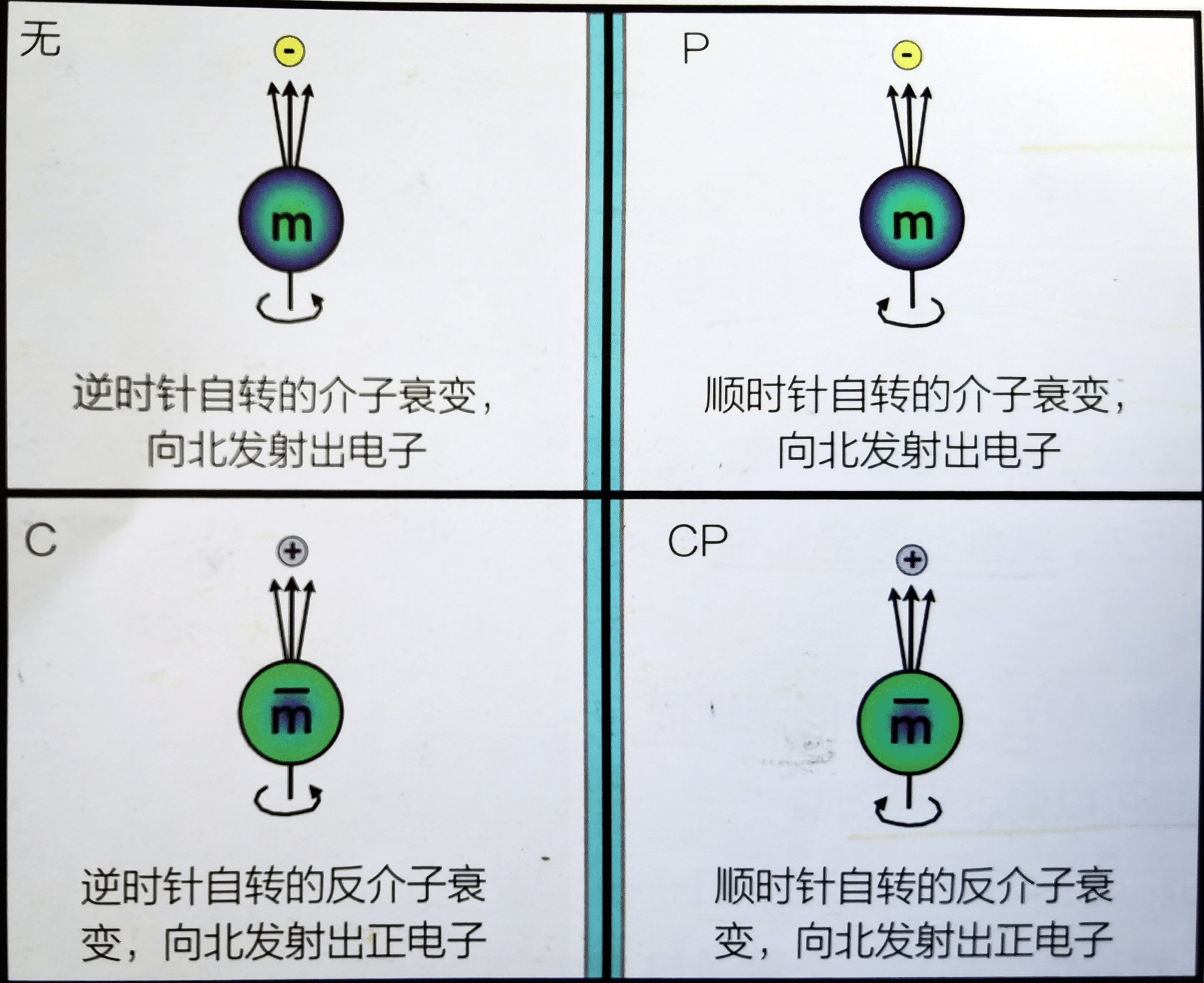 宇宙應該“空無一物”,為什么卻有了物質(宇宙為什么有物質存在) 宇宙20|宇宙應該“空無一物”,為什么卻有物質?反物質消失之謎