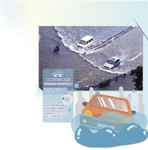 鄭州40萬輛泡水車去哪兒了 鄭州40萬輛泡水車去哪兒了