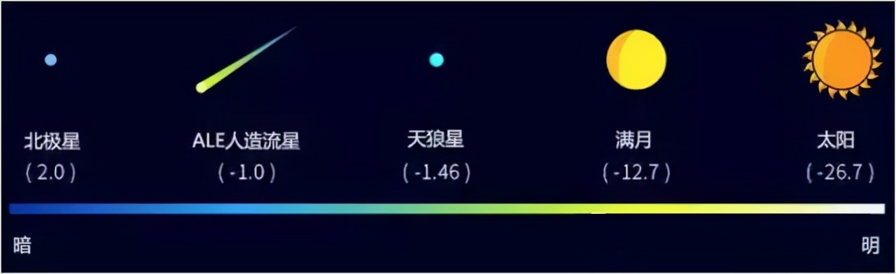亮度相當于700萬億顆太陽,宇宙中最亮的黑洞,有多可怕 亮度相當于700萬億顆太陽,宇宙中最亮的黑洞,究竟有多可怕?