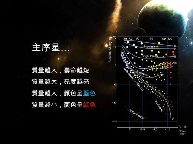 太陽為何能燃燒45億年的時間？未來的日子它將何去何從？