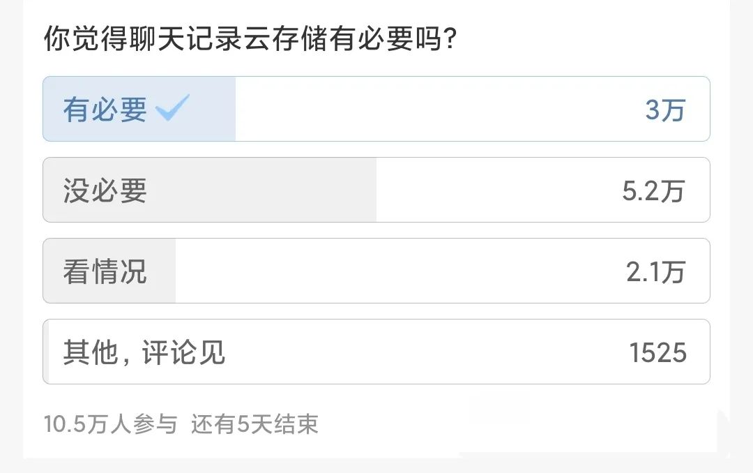 微信聊天記錄云存儲有必要嗎(50%的網(wǎng)友覺得沒必要) 微信保存聊天記錄收費(fèi)?50%的網(wǎng)友覺得沒必要