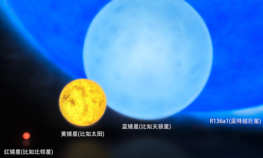 比太陽亮700萬億倍,每天吃1個太陽質量,宇宙最亮天體是啥 比太陽亮700萬億倍!宇宙最亮天體每天吃掉1個太陽質量