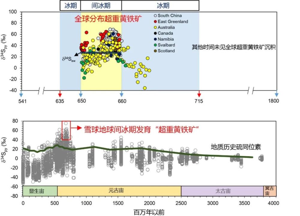 赤道旁喀麥隆下雪 赤道附近喀麥隆罕見(jiàn)降雪!人類正處在大冰期中,全球變暖錯(cuò)了?