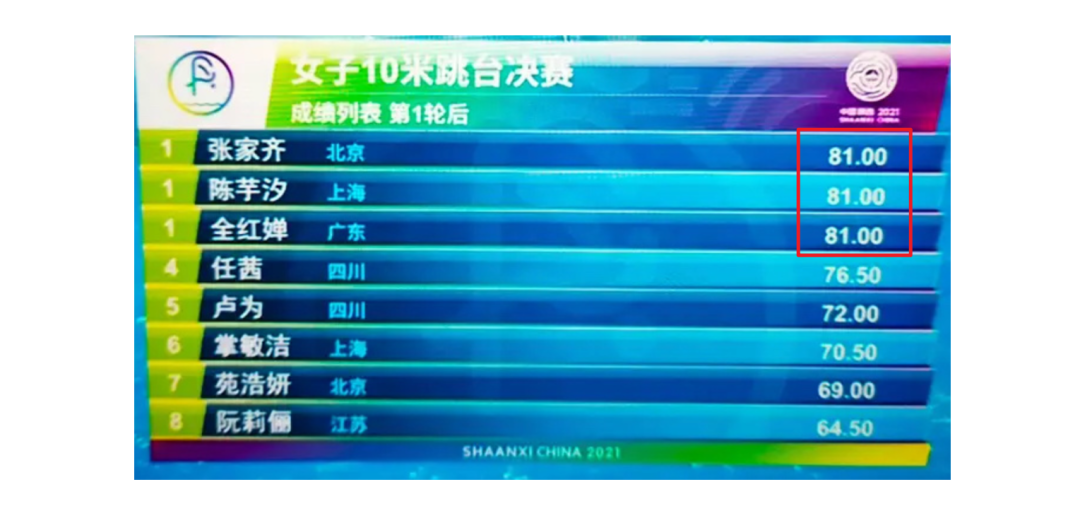 祝賀!全紅嬋10米臺(tái)摘金 祝賀!全紅嬋10米臺(tái)摘金